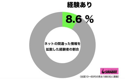 デマ拡散