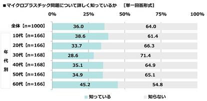 海デートをしたいキャラランキング　画像15