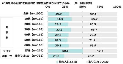 海デートをしたいキャラランキング　画像13