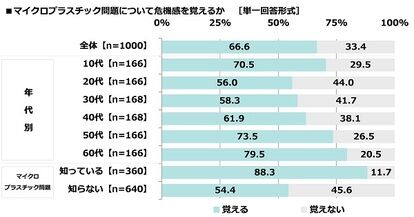 海デートをしたいキャラランキング　画像16