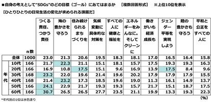 海デートをしたいキャラランキング　画像6