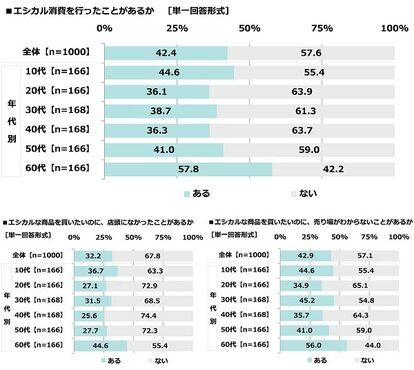 海デートをしたいキャラランキング　画像8