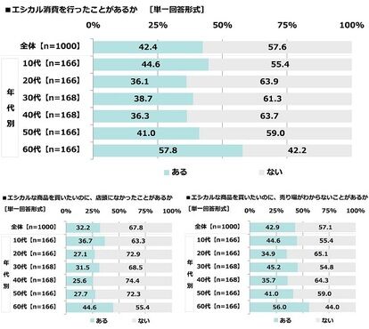 海デートをしたいキャラランキング　画像8