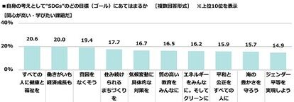 海デートをしたいキャラランキング　画像4