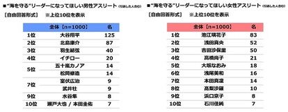 海デートをしたいキャラランキング　画像19