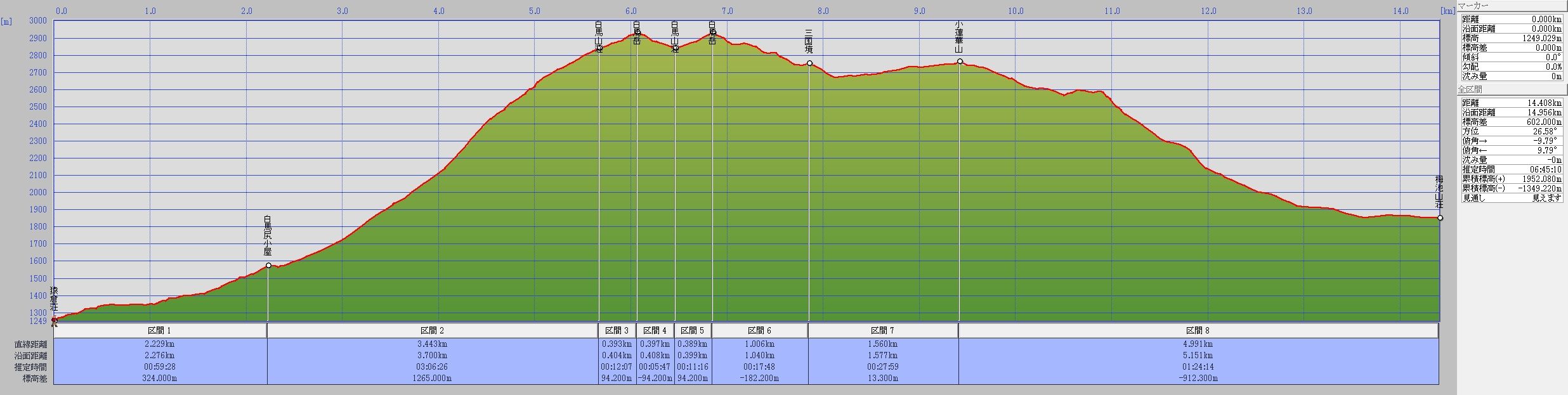 平成26年（2014）5月4日 白馬岳・小蓮華岳縦走（第2日目