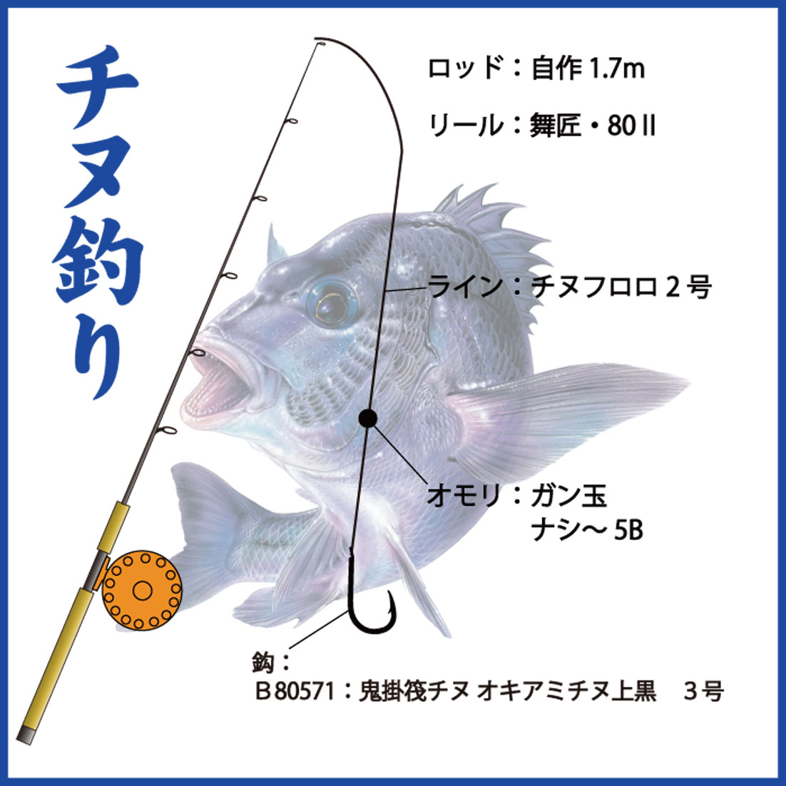 田中敏哉フィールドスタッフの釣り講座 めっちゃ釣れますわ