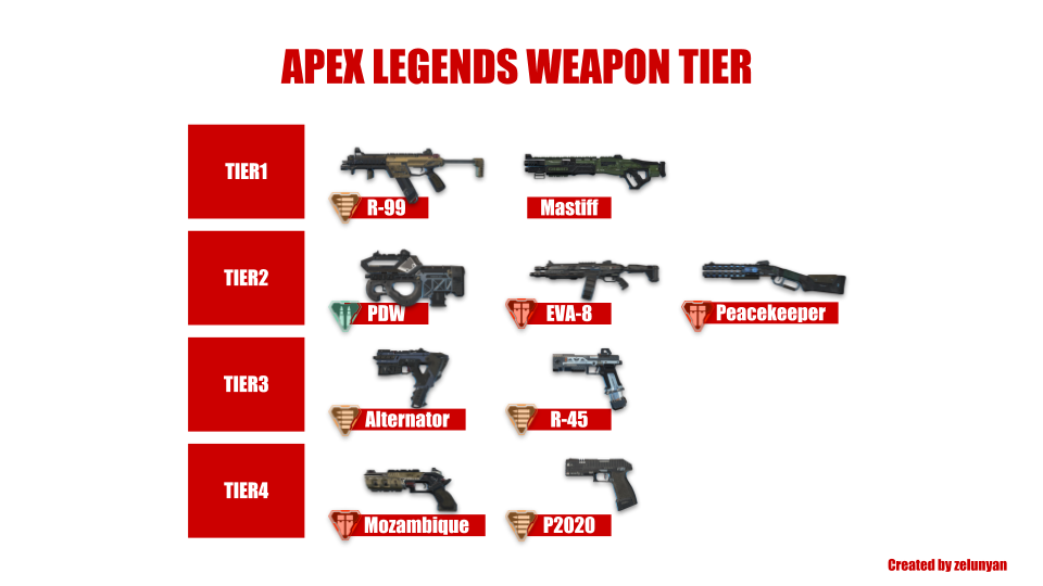 強 武器 apex 【Apex Legends】最強武器ランキング｜組み合わせ【シーズン9】｜ゲームエイト