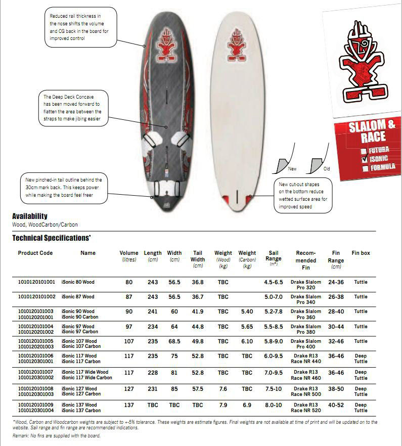 スターボードSTARBOARD　Isonic　107 2017年 Windsurf Magazine OnlineSTARBOARD ISONIC 107L ULTRACORE CARBON
