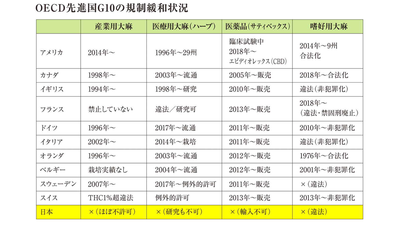  大麻治療が鬱病に革命をもたらす？ドイツの最新研究から見えてくるもの