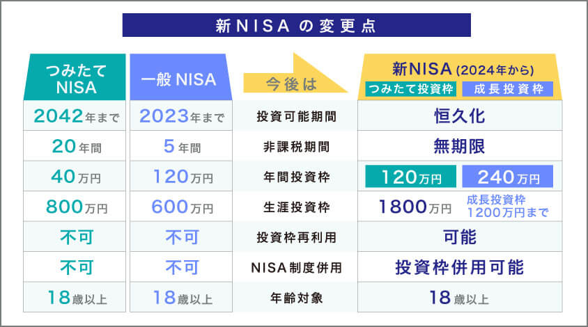「新NISA殺し」の暴落がやって来る!? 恐怖と勇気が交錯する投資家の知恵とは？