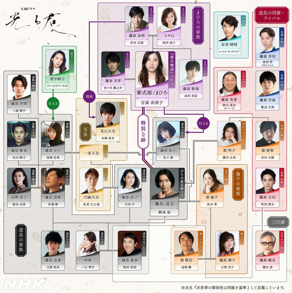 『光る君へ』に追加キャスト4人発表！注目の新メンバーは？