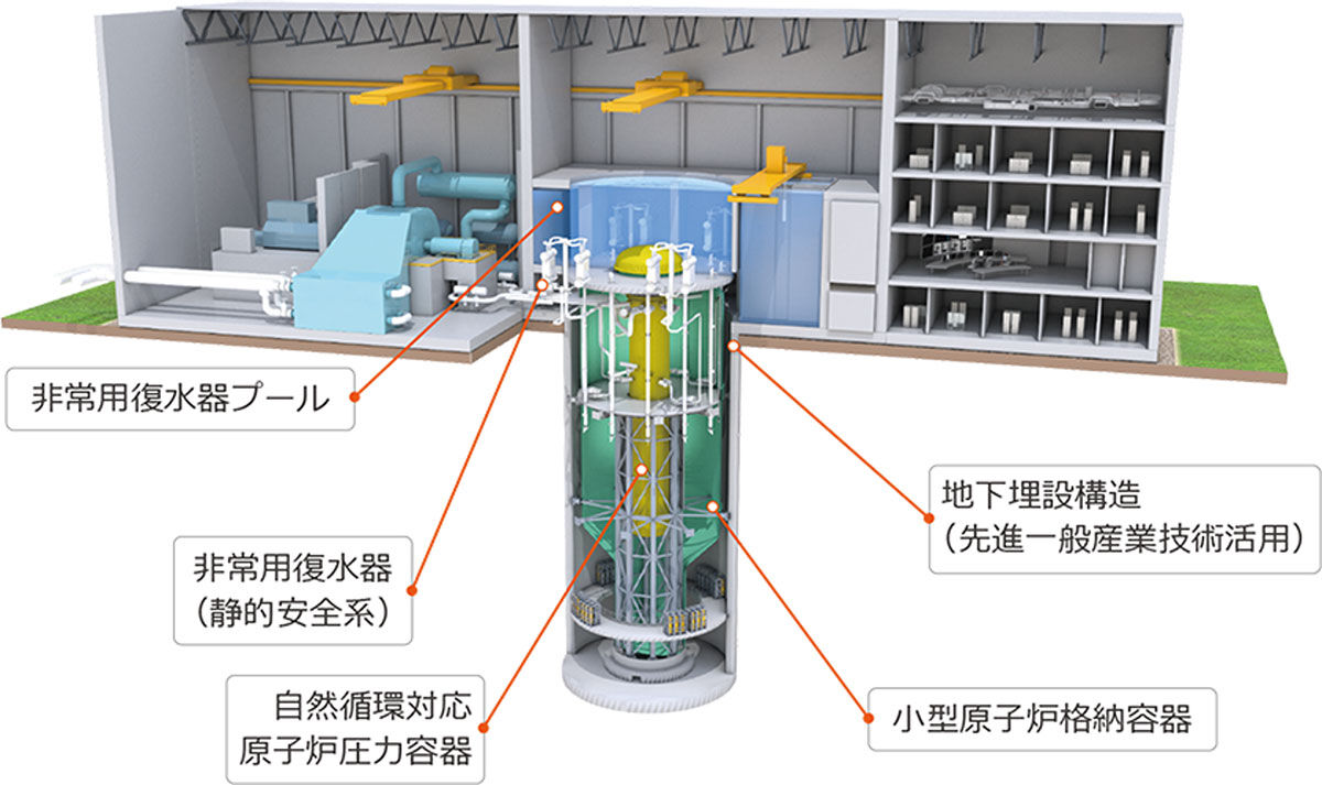 日米、新技術を駆使した小型原子炉の開発で協力