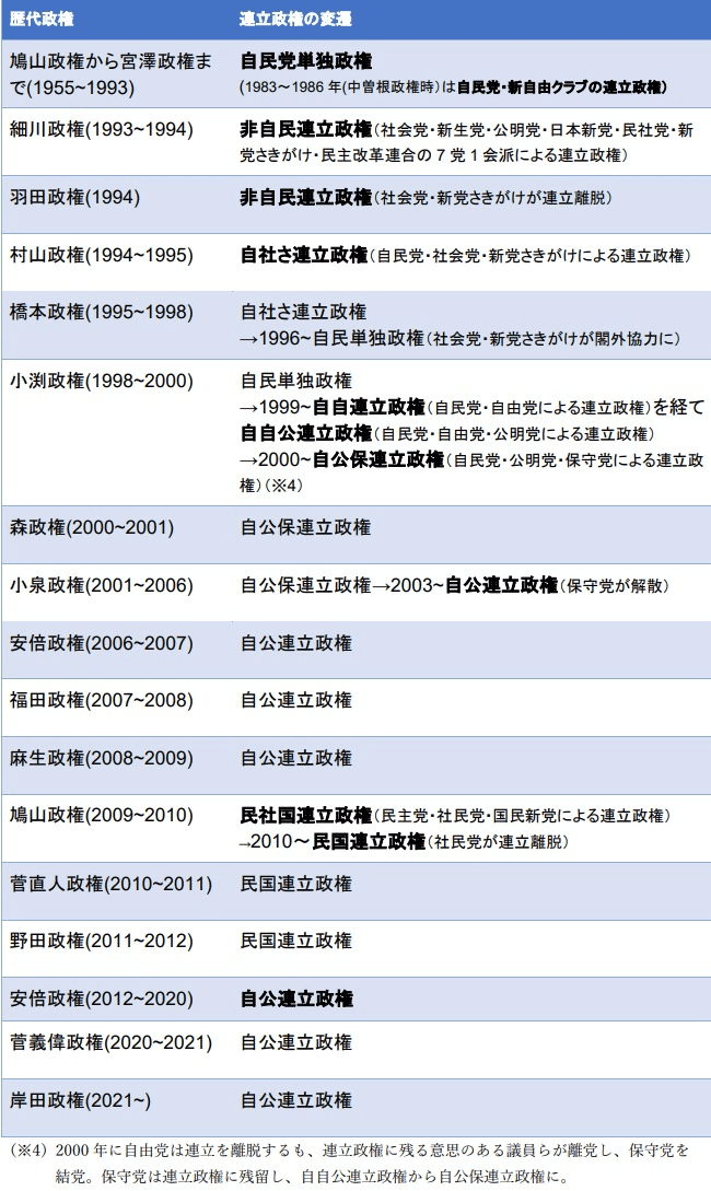 「どうなる衆院選後の政権構成？世論調査での結果から見るべきポイントとは」