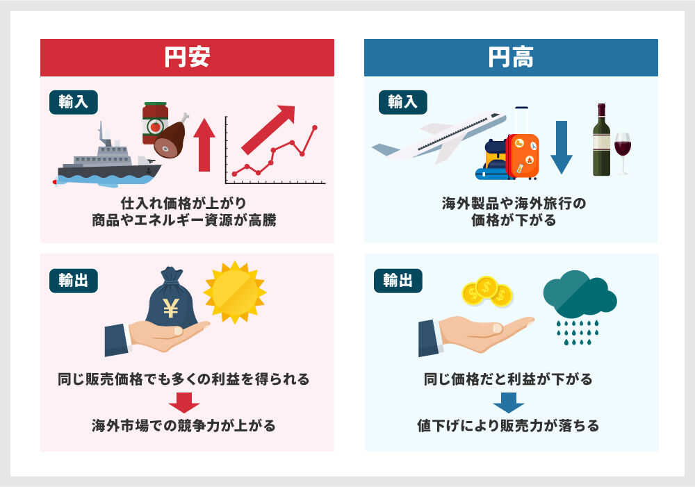 円安がもたらす新たなビジネスチャンスとは？小泉元環境大臣の視点から考える