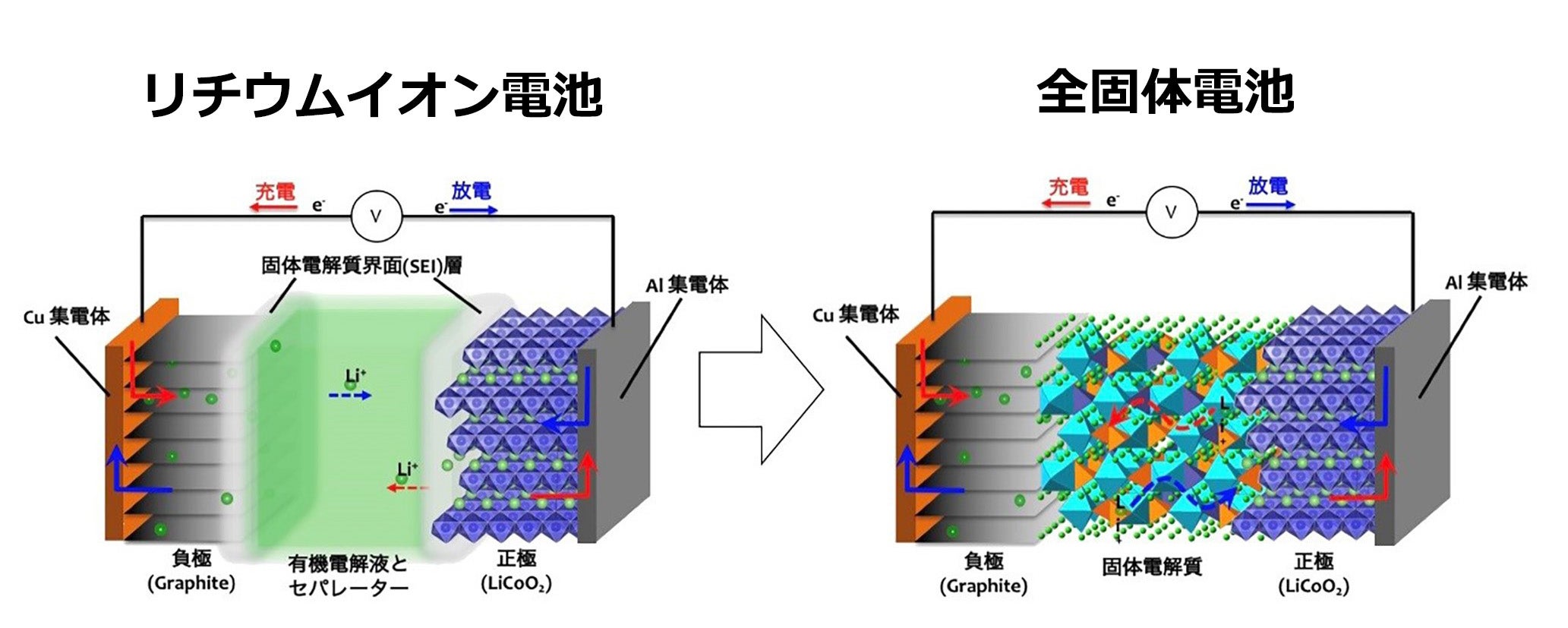 トヨタの新技術、全固体電池搭載EVが登場間近！充電10分で1200km走行可能、 EV市場に衝撃を与えるか？