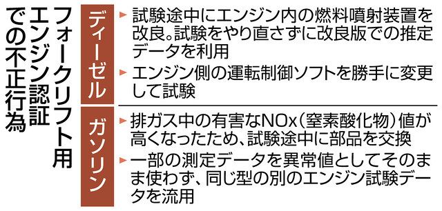 「上司は知っていた？！」豊田自動織機の不正背景に疑念が広がる！