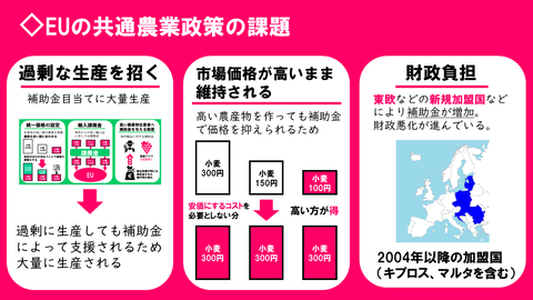 ポピュリズム政党と農家の連携が深まる？背後に隠された関係とは