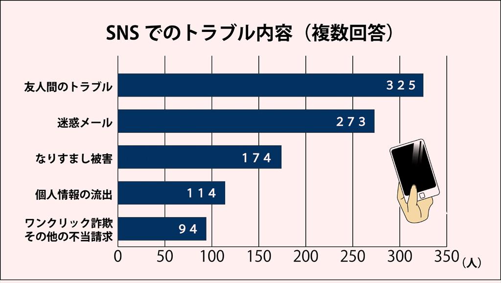 地獄のＳＮＳトラブルが追いやった旭川女子高生殺害の悲劇