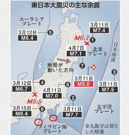 東日本大震災の主な余震