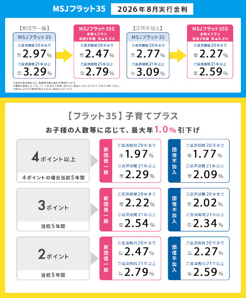 【住宅ローン】2026年8月の金利とシミュレーション