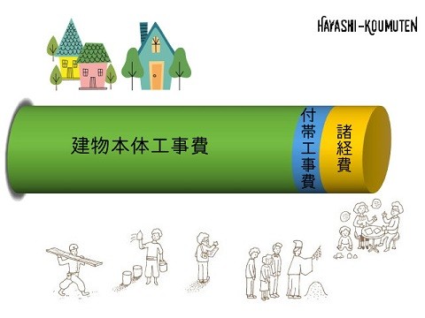 マイホーム総資金