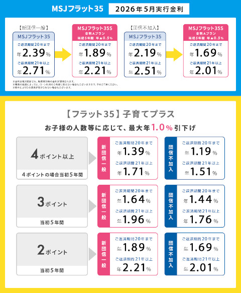 rate202605