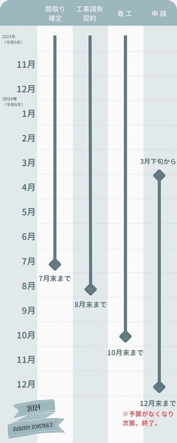 240322_1霧島市TDホーム霧島林工務店