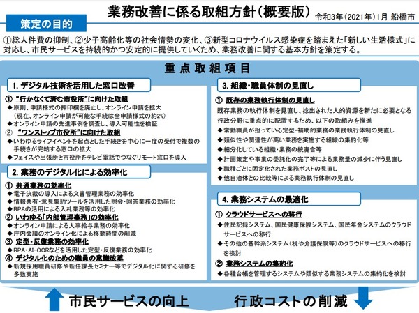 業務改善について-1