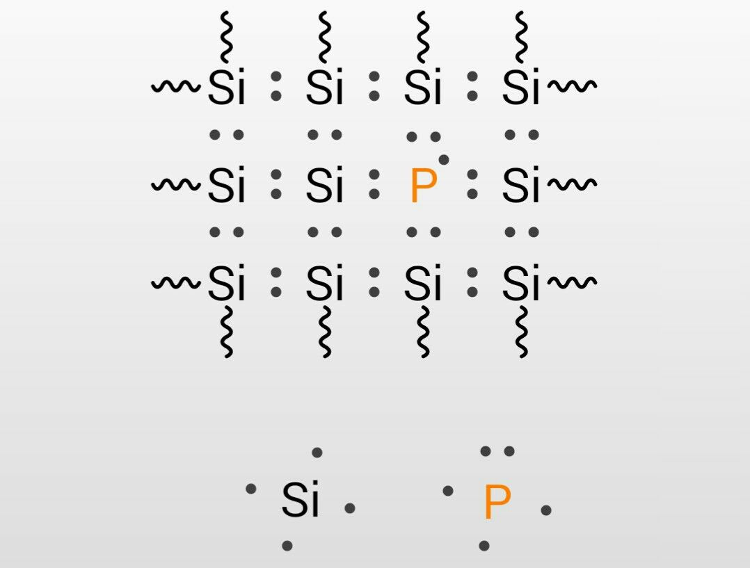 不純物を加えることによる効果 この世を科学的に知ろう 不純物を加えることによる効果 この世を科学的に知ろう