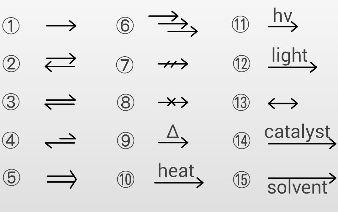 論文等で見かける化学反応式 この世を科学的に知ろう