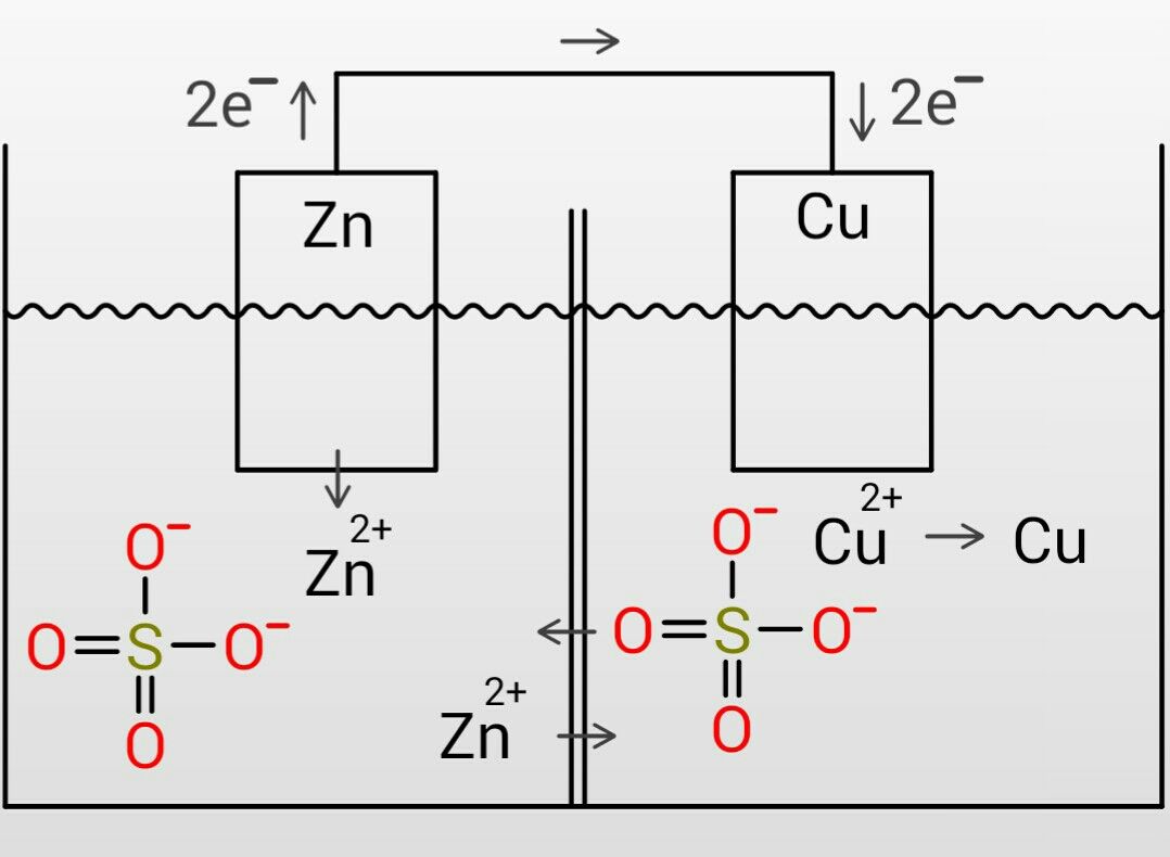 改良されたボルタ電池 この世を科学的に知ろう 改良されたボルタ電池 この世を科学的に知ろう