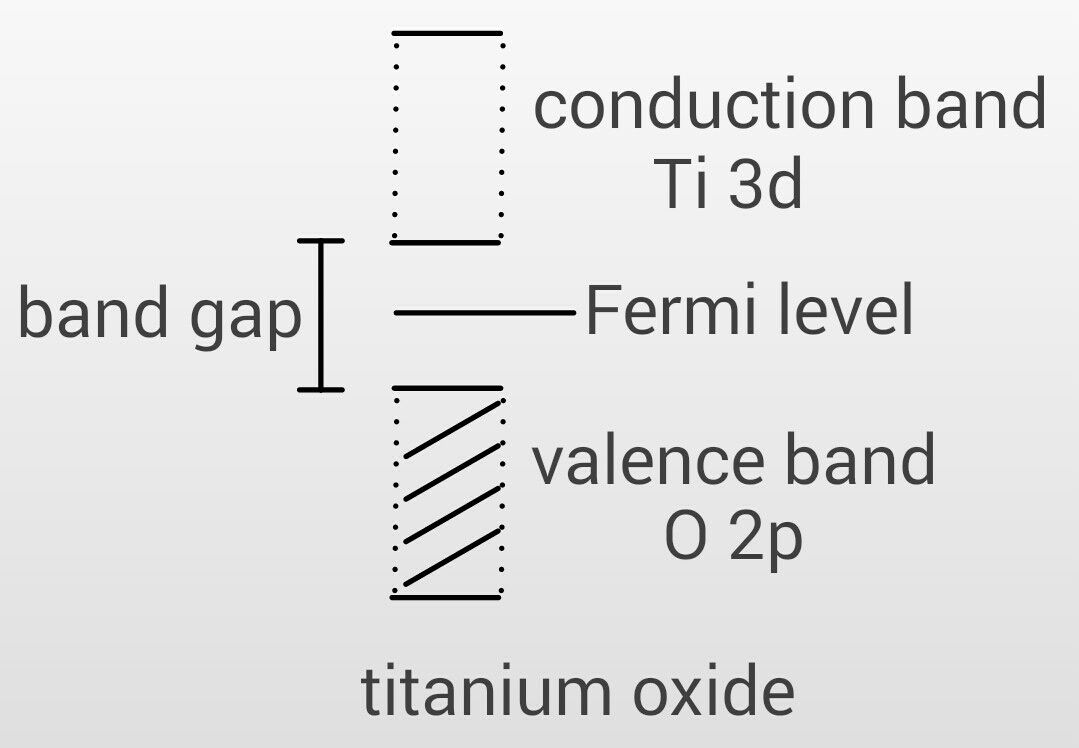 この世を科学的に知ろう!April 2017固体の電子分布状態ボンベの運搬実験ノートの役割再結晶による物質の精製