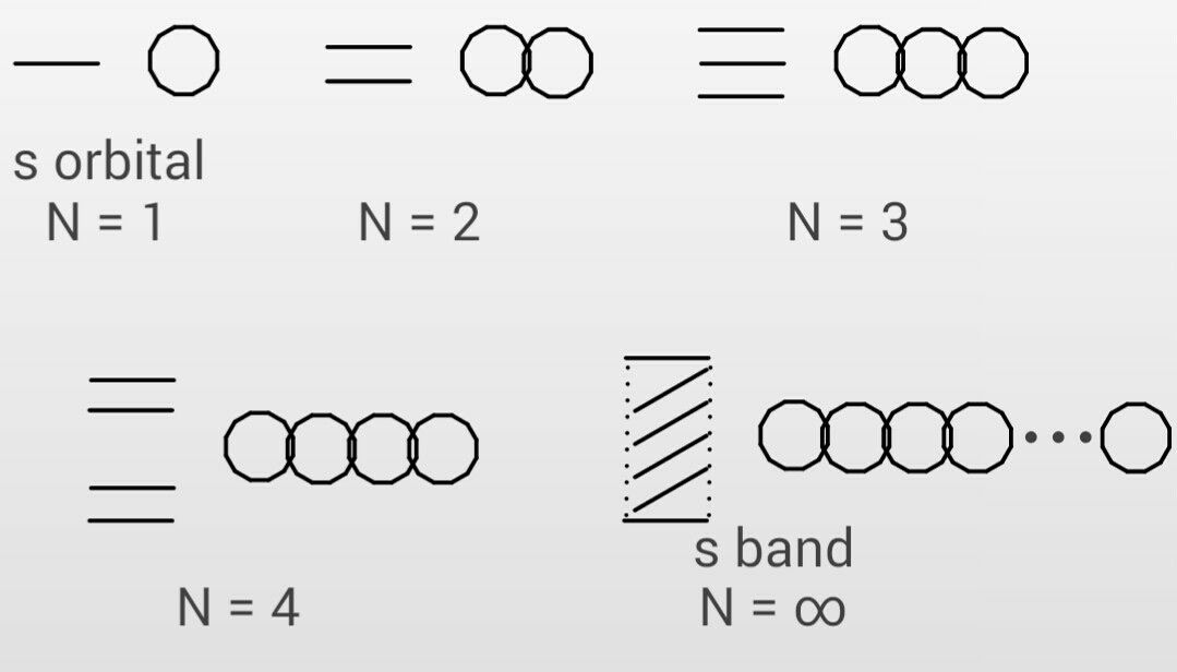 この世を科学的に知ろう！April 2017固体の電子分布状態ボンベの運搬実験ノートの役割再結晶による物質の精製