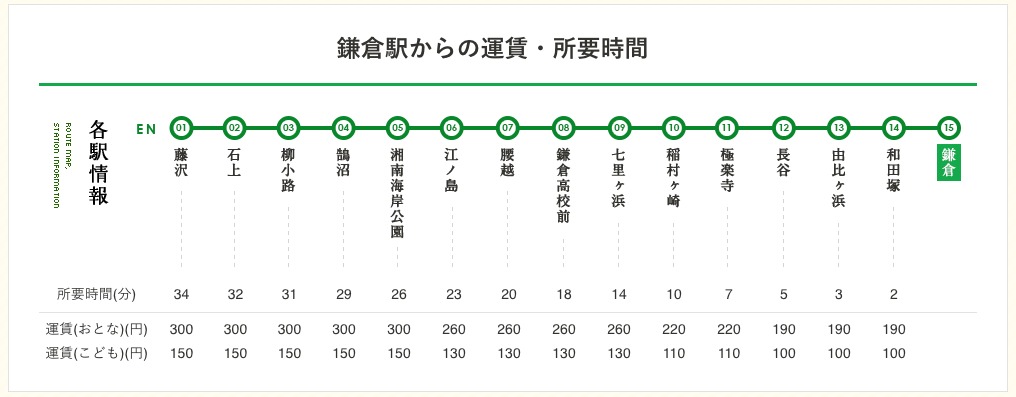 江ノ電と力餅屋 M Saomiちゃんねる 旅録