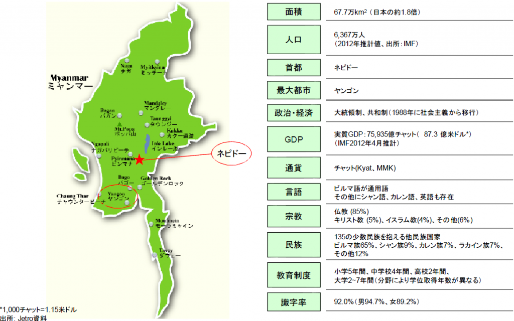 ミャンマー基本知識 M Saomiちゃんねる 旅録 ミャンマー基本知識 M Saomiちゃんねる 旅録