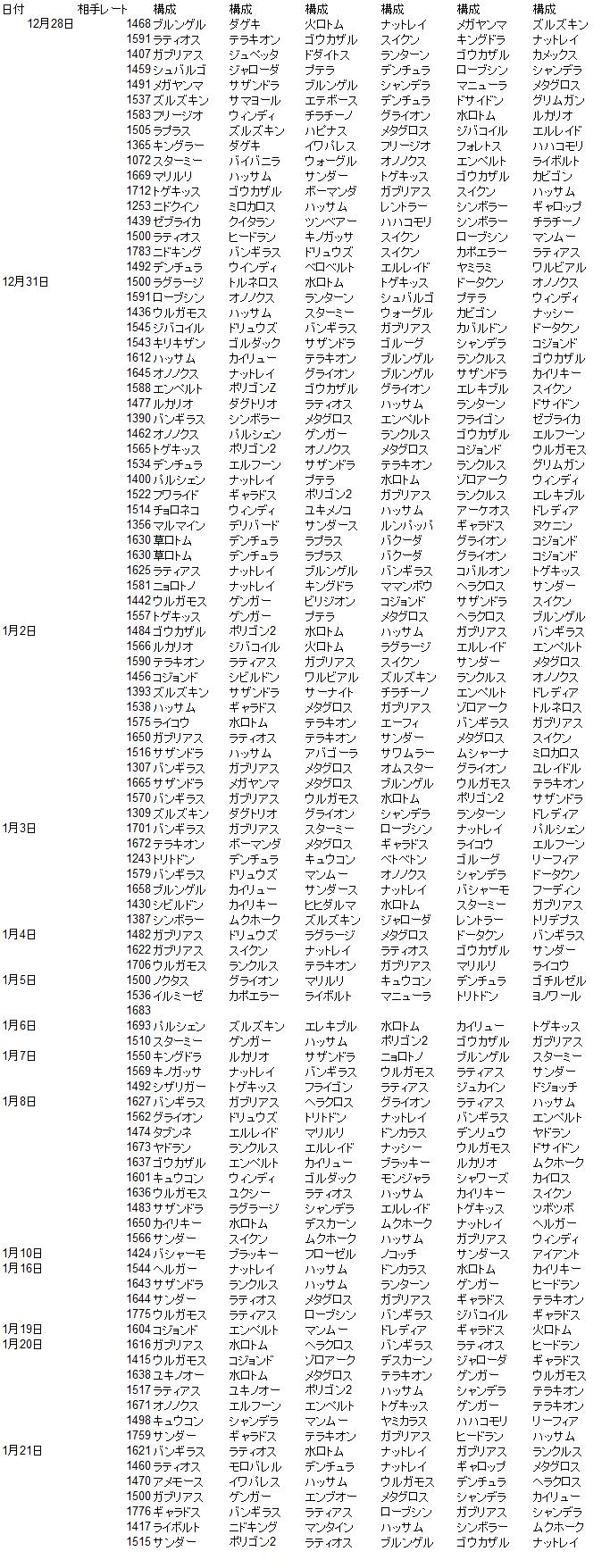 ポケモンbwレーティング レートによるマッチング機能存在の証明 ひばき