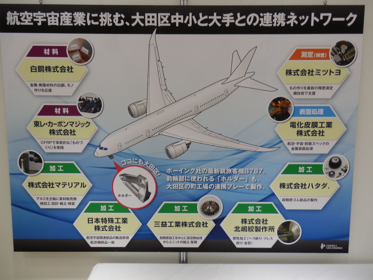 日本特殊工業 株 航空機部品に特化と展望 暮らしのノートito
