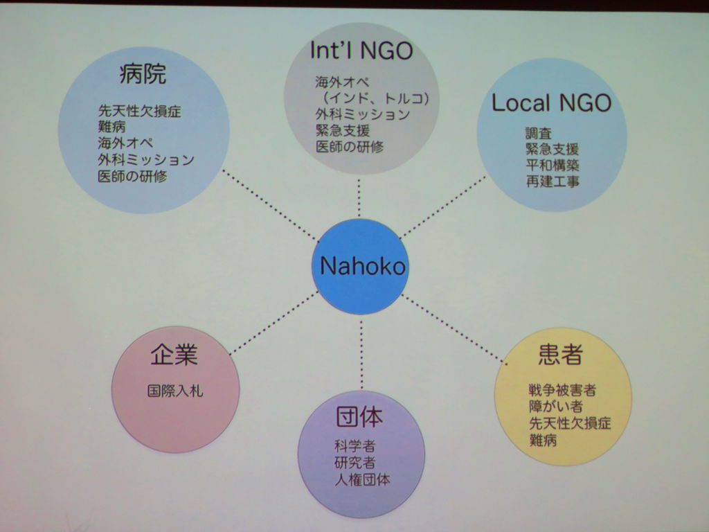高遠菜穂子氏が最新イラク情勢を報告 Hrn Npo で 暮らしのノートito 高遠菜穂子氏が最新イラク情勢を報告 Hrn Npo で 暮らしのノートito