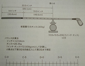 swingweight