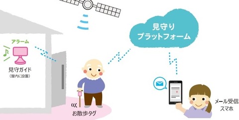 お散歩コール3