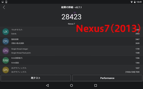 nexus72013ベンチマーク