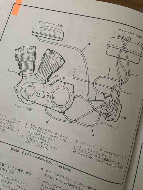 オイル関係ホース全交換② : ハーレー ショベルヘッド10万キロ計画（と