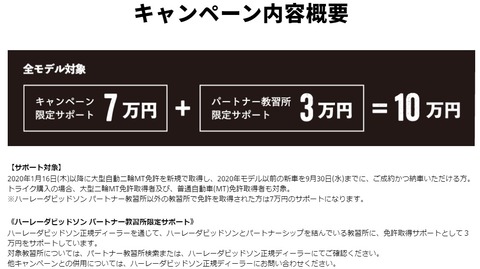 免サポ2020-キャンペーン内容