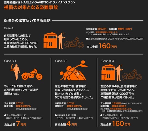 盗難補償付きクレジット-2