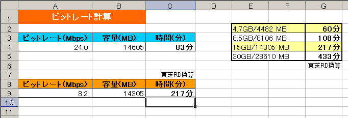 ビットレート計算 Hd Dvdでゴーゴー