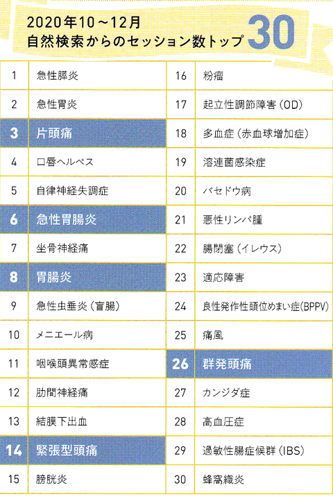 2020年上位