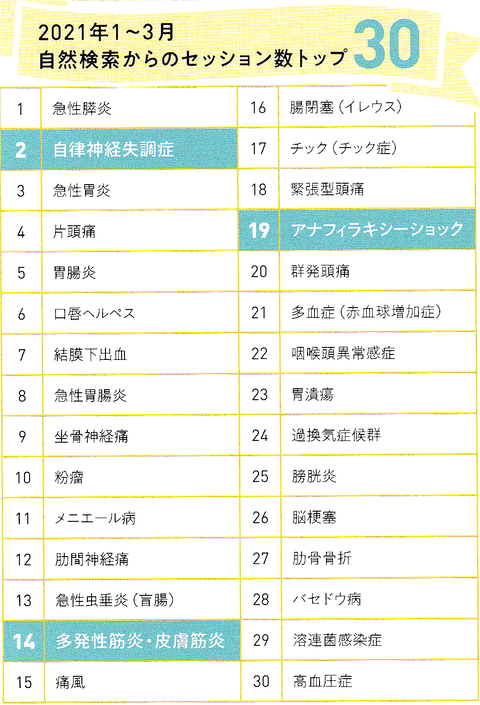 2021年上位png
