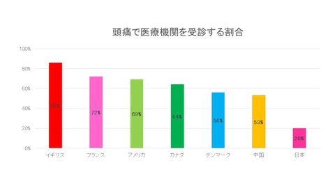 プレゼンテーション1
