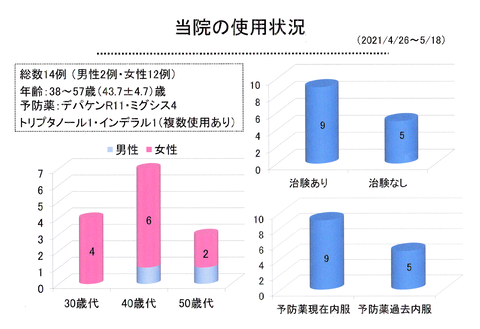 使用経験